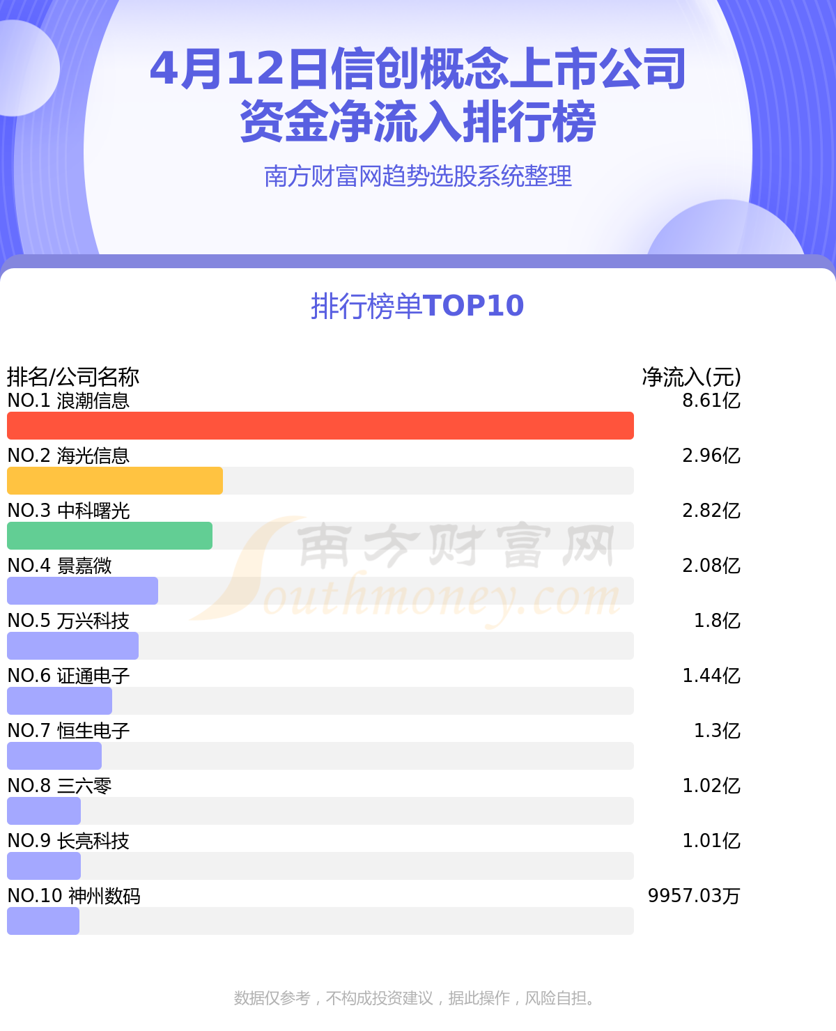 资金流向日报丨拓维信息、东华软件、中国联通获融资资金买入排名前三,拓维信息获买入近19亿元