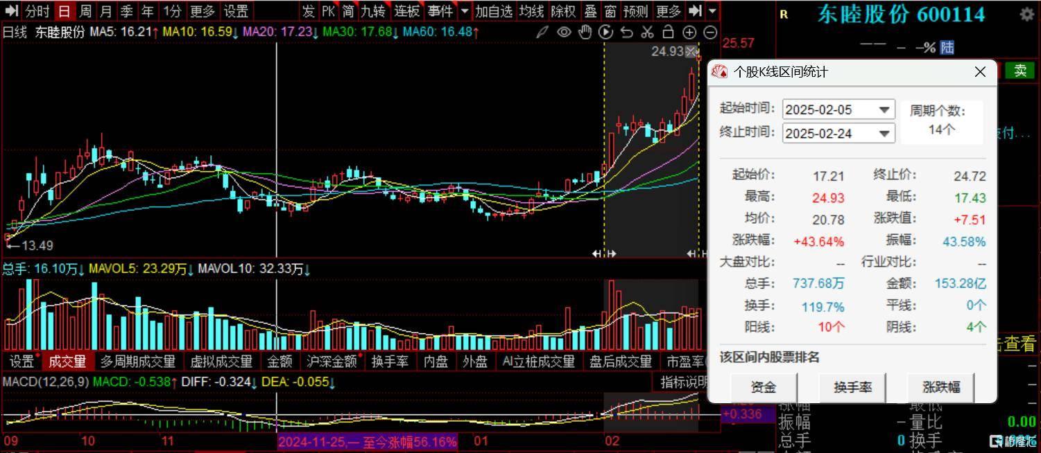 公告精选丨海光信息：2024年净利润19.29亿元，同比增长52.73%；东睦股份：筹划购买上海富驰公司35.75%股份，股票停牌