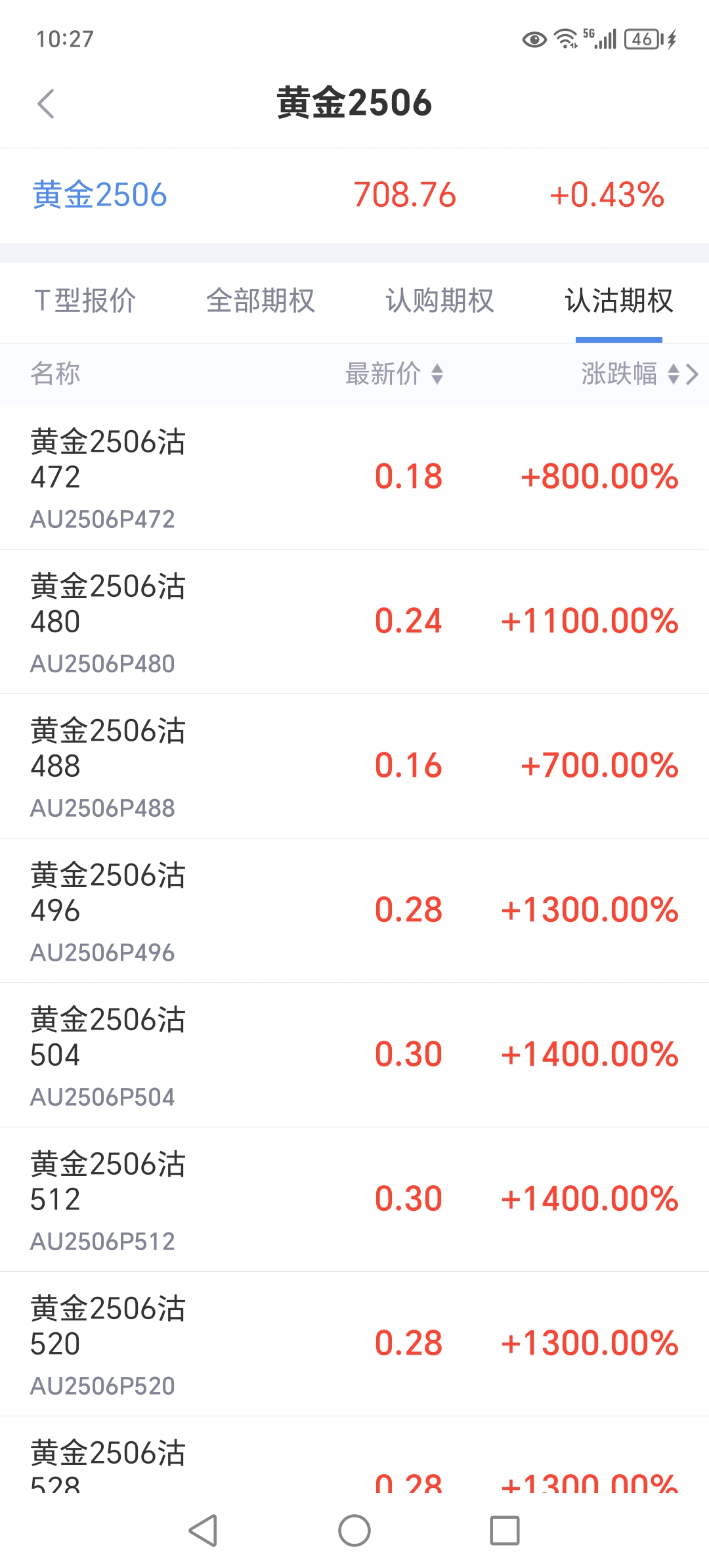 黄金ETF(518880)盘中涨0.44%,COMEX黄金期货昨创收盘历史新高