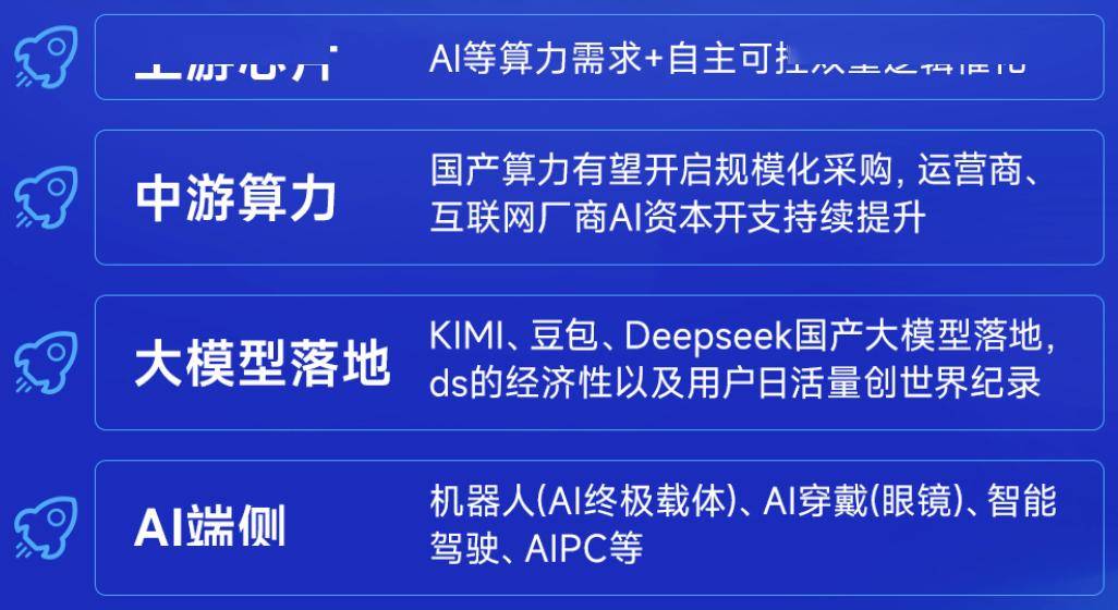 科创板人工智能ETF（588930）盘中溢价，机构：人工智能产业有望成为一条长期投资主线