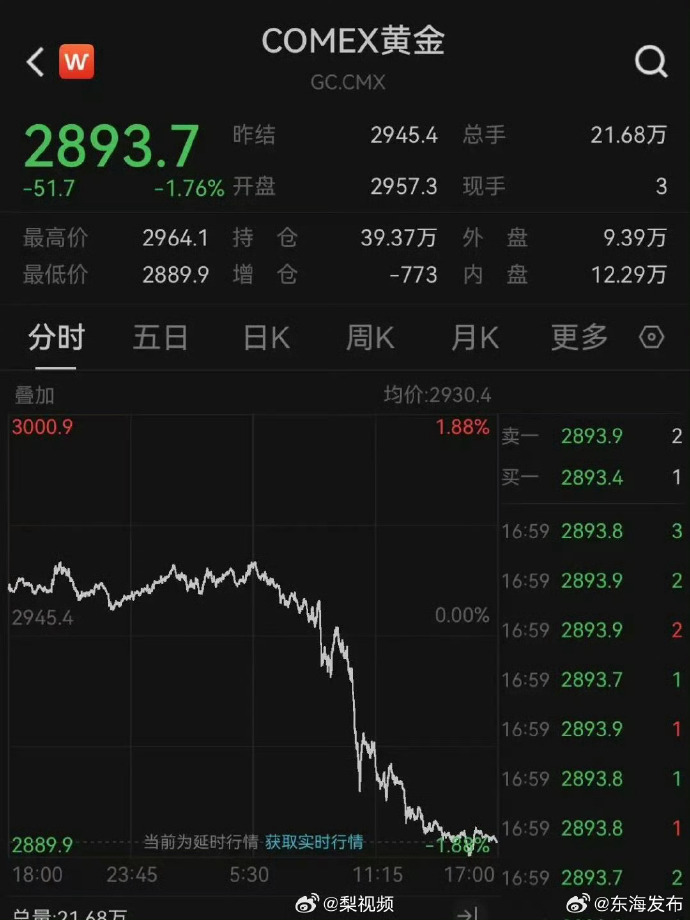 黄金ETF(518880)盘中涨0.44%,COMEX黄金期货昨创收盘历史新高