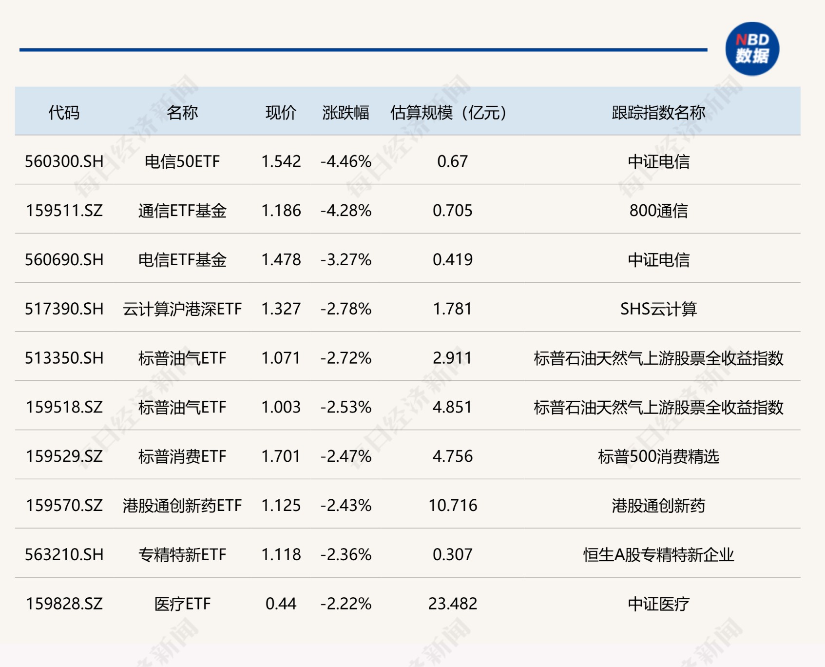 港股通科技ETF（513860）低开高走，机构：港股成为中国科技资产主战场