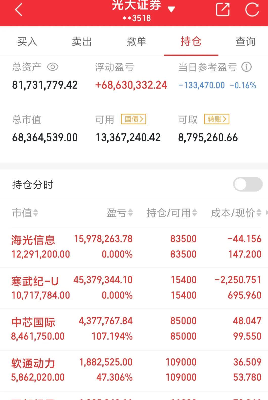 多重利好催化，智能车ETF（159888）盘中翻红，欧菲光涨超7%