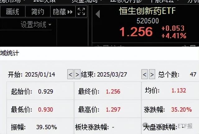 多重利好催化，智能车ETF（159888）盘中翻红，欧菲光涨超7%