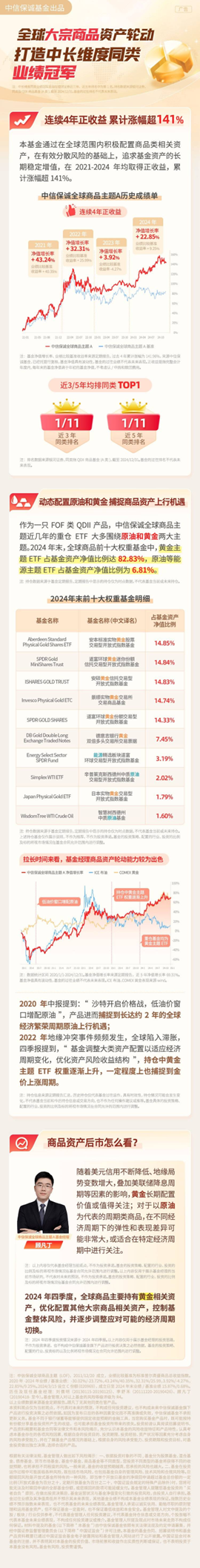 ETF基金日报丨基建ETF逆市领涨，机构看好基建顺周期高弹性赛道投资价值凸显