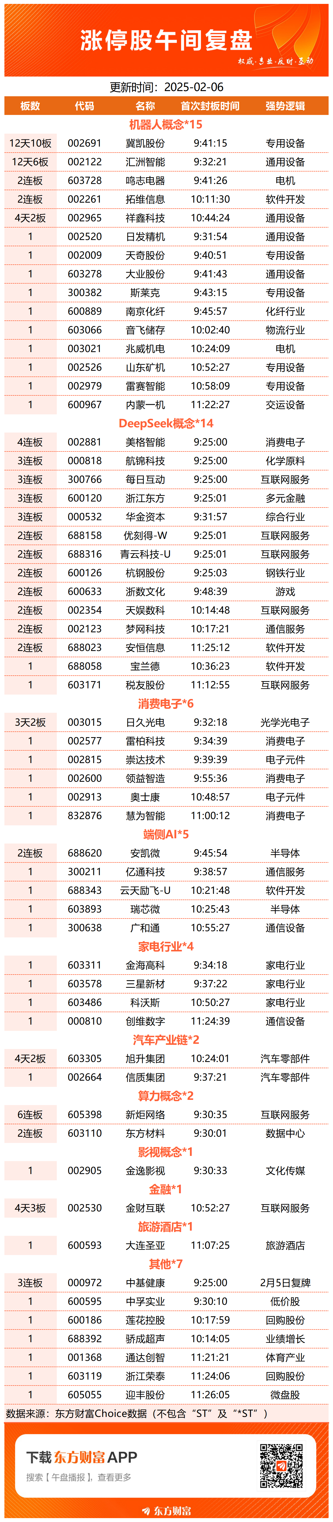 机器人板块走强,多股再创历史新高!这家公司昨晚披露利好,最新回应