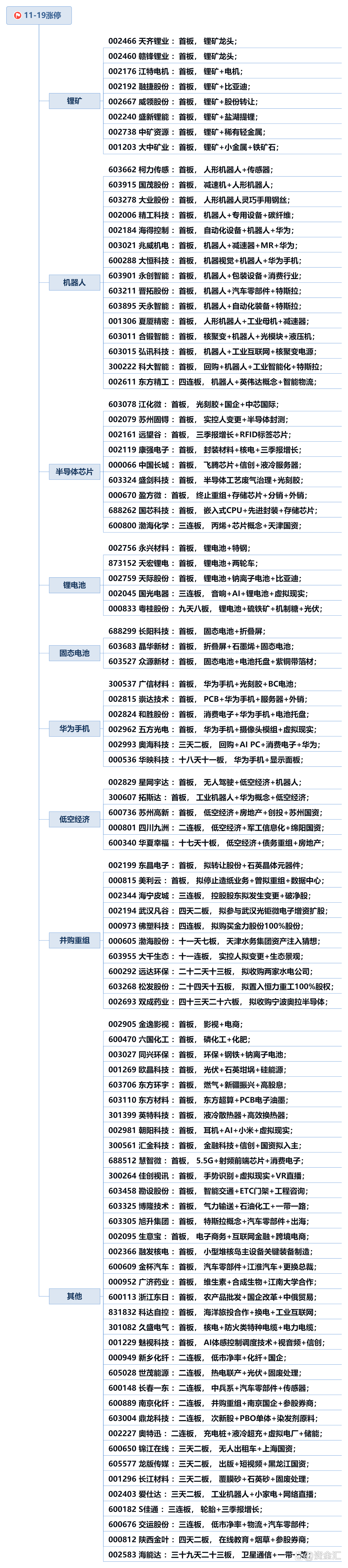 机器人板块走强,多股再创历史新高!这家公司昨晚披露利好,最新回应