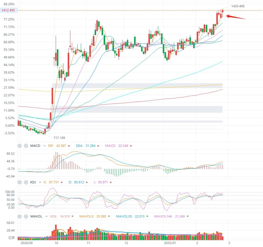 机器人板块走强,多股再创历史新高!这家公司昨晚披露利好,最新回应