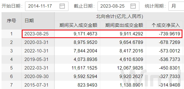 ETF融资融券日报：两市ETF两融余额较前一交易日增加1064.77万元，华泰柏瑞南方东英恒生科技指数(QDII-ETF)融资净买入达1.85亿元