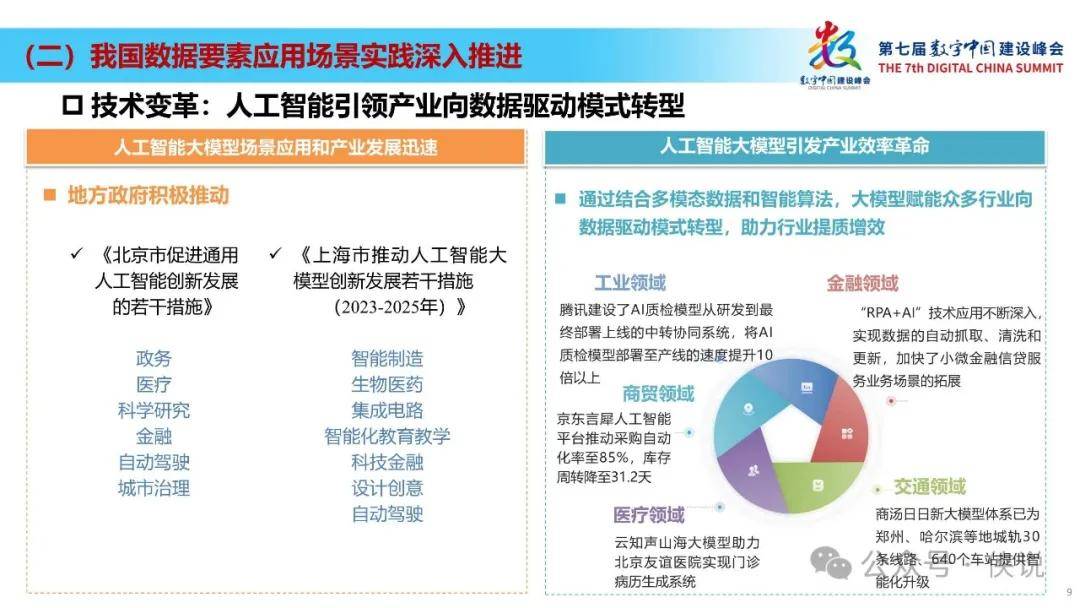 农业板块高开！“农业新质生产力”有何看点？拓展人工智能、数据、低空等技术应用场景