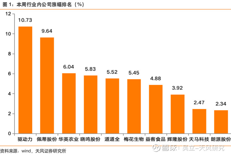 农业板块高开！“农业新质生产力”有何看点？拓展人工智能、数据、低空等技术应用场景