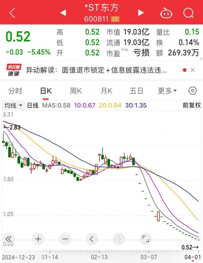 公告精选丨海通证券:公司A股股票不进入退市整理期交易,将于2025年3月4日终止上市;思特威:2024年净利润同比增长2651.81%