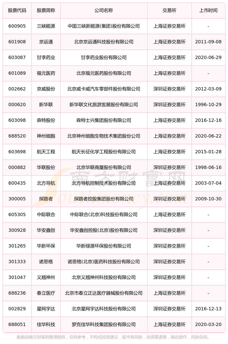 公告精选丨海通证券:公司A股股票不进入退市整理期交易,将于2025年3月4日终止上市;思特威:2024年净利润同比增长2651.81%