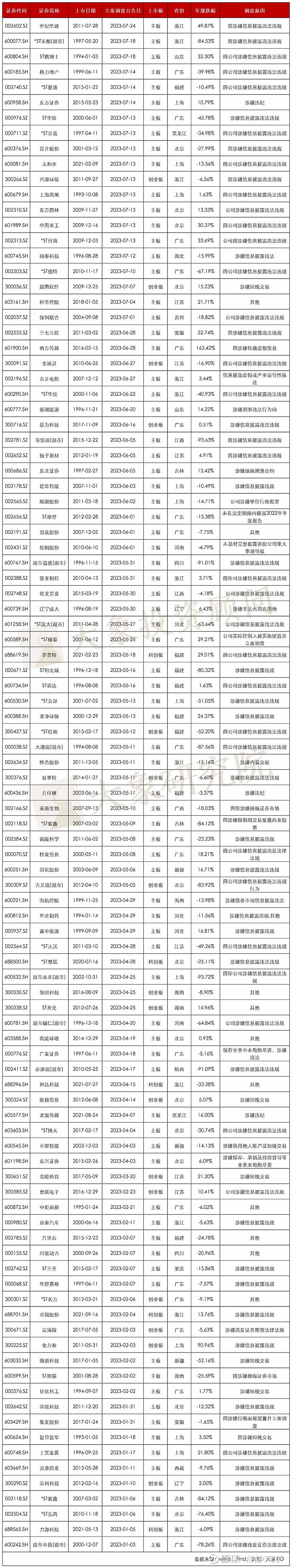 公告精选丨海通证券:公司A股股票不进入退市整理期交易,将于2025年3月4日终止上市;思特威:2024年净利润同比增长2651.81%