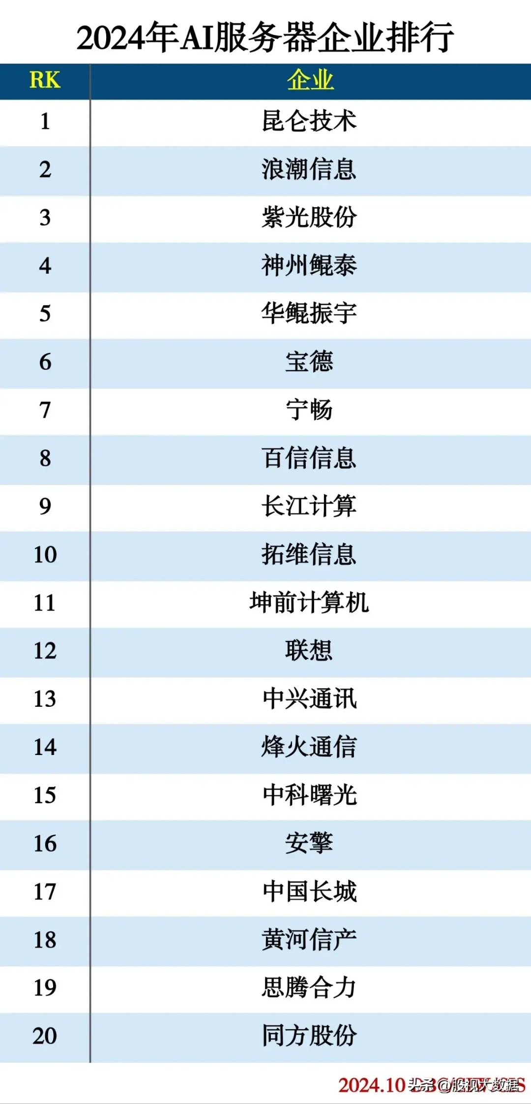 资金流向日报丨拓维信息、中兴通讯、中国联通获融资资金买入排名前三，拓维信息获买入超20亿元