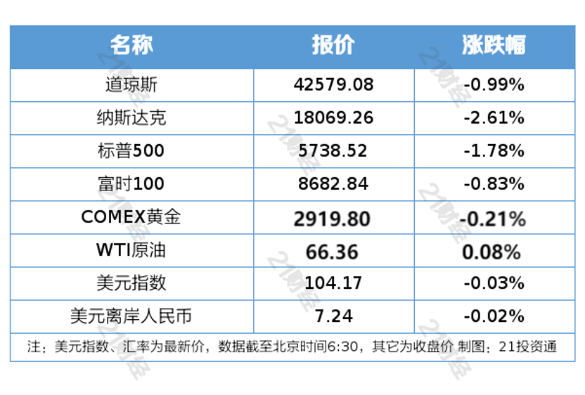 盘前情报丨吴清发声：充分发挥资本市场功能，更好服务新型工业化；16部门发文加强生态环境领域科技创新
