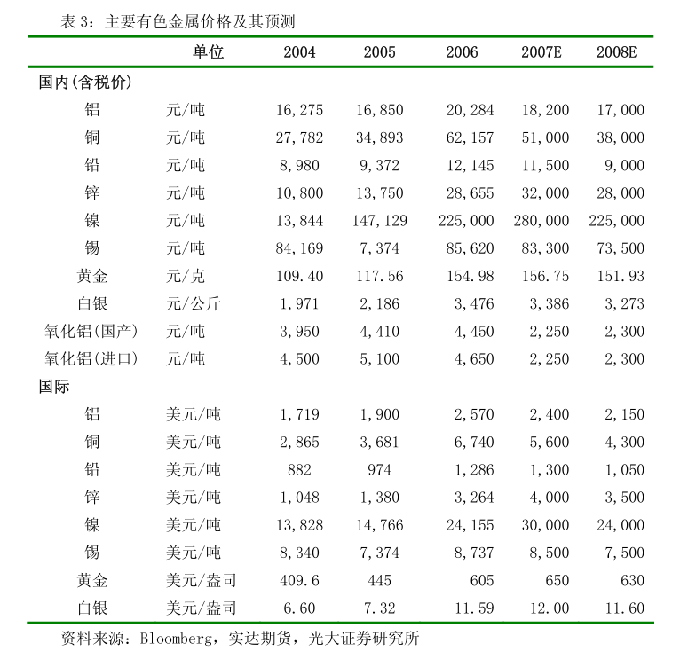 新能源汽车行业周报（2月17日-2月21日）：新能源汽车指数上涨6.62%，磷酸铁锂平均报价持平