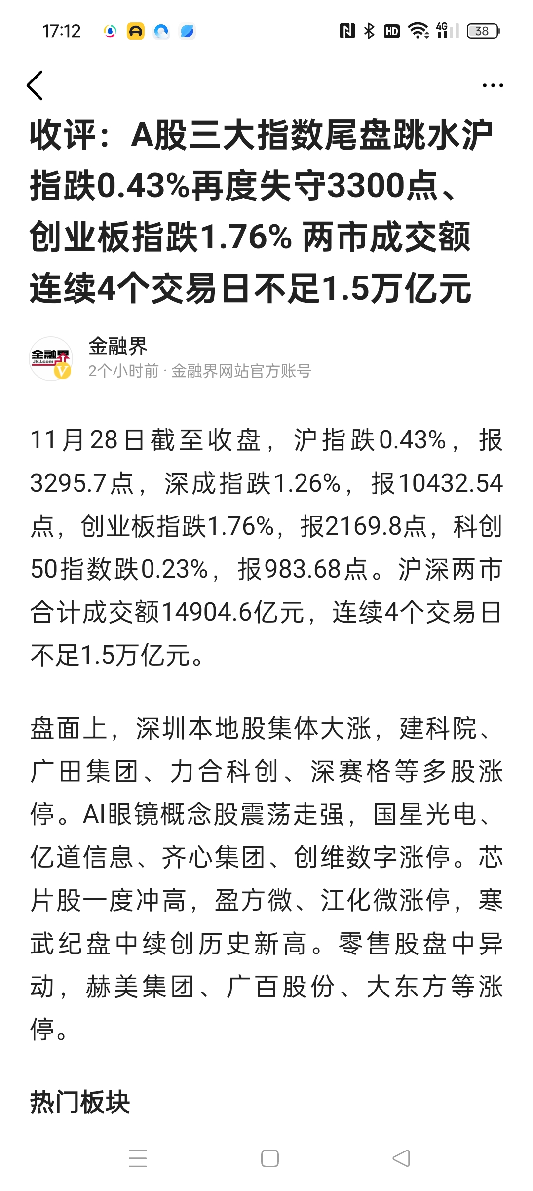 A股收评：沪指震荡调整跌0.8% 两市成交额不足2万亿