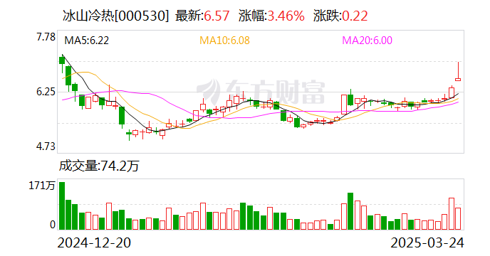 连续15日获资金净流入，机器人ETF（159770）交投活跃，博杰股份涨超7%