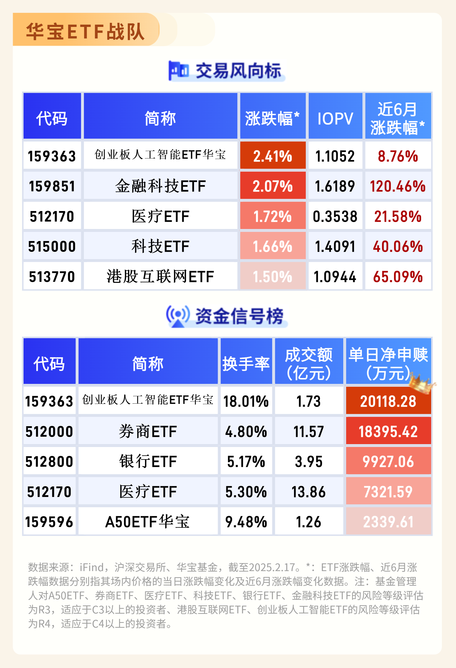 国际金价盘中持续走低，黄金ETF（518850）短线回调，机构：黄金股仍具有较高中长期配置价值