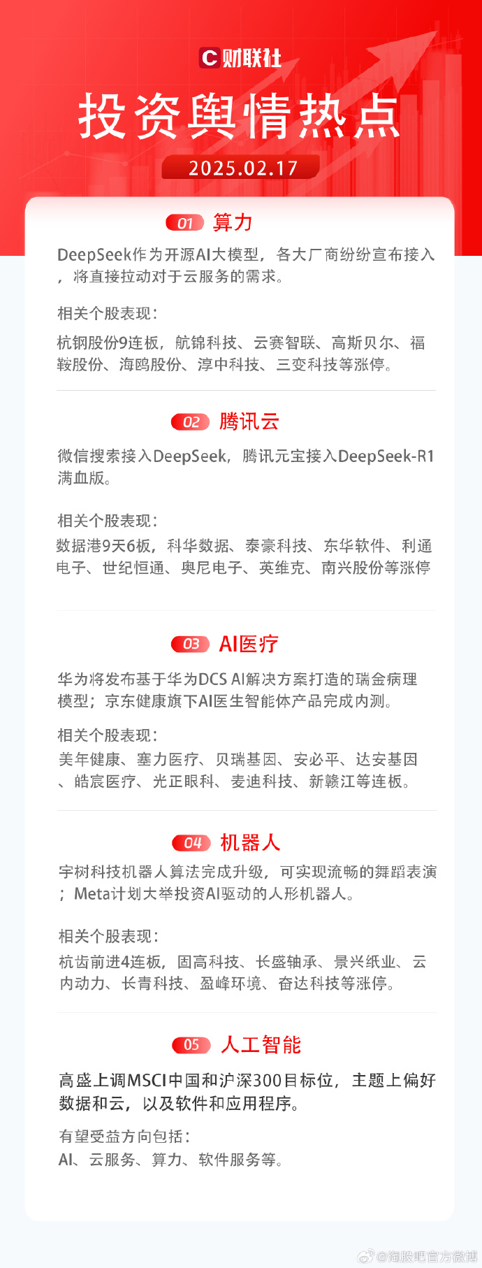 恒生科技ETF指数基金（513580）涨近3%，DeepSeek正加速推出R2人工智能模型