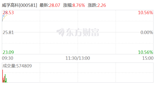 年内涨幅近32%，机器人ETF（159770）尾盘拉升，夏厦精密涨停