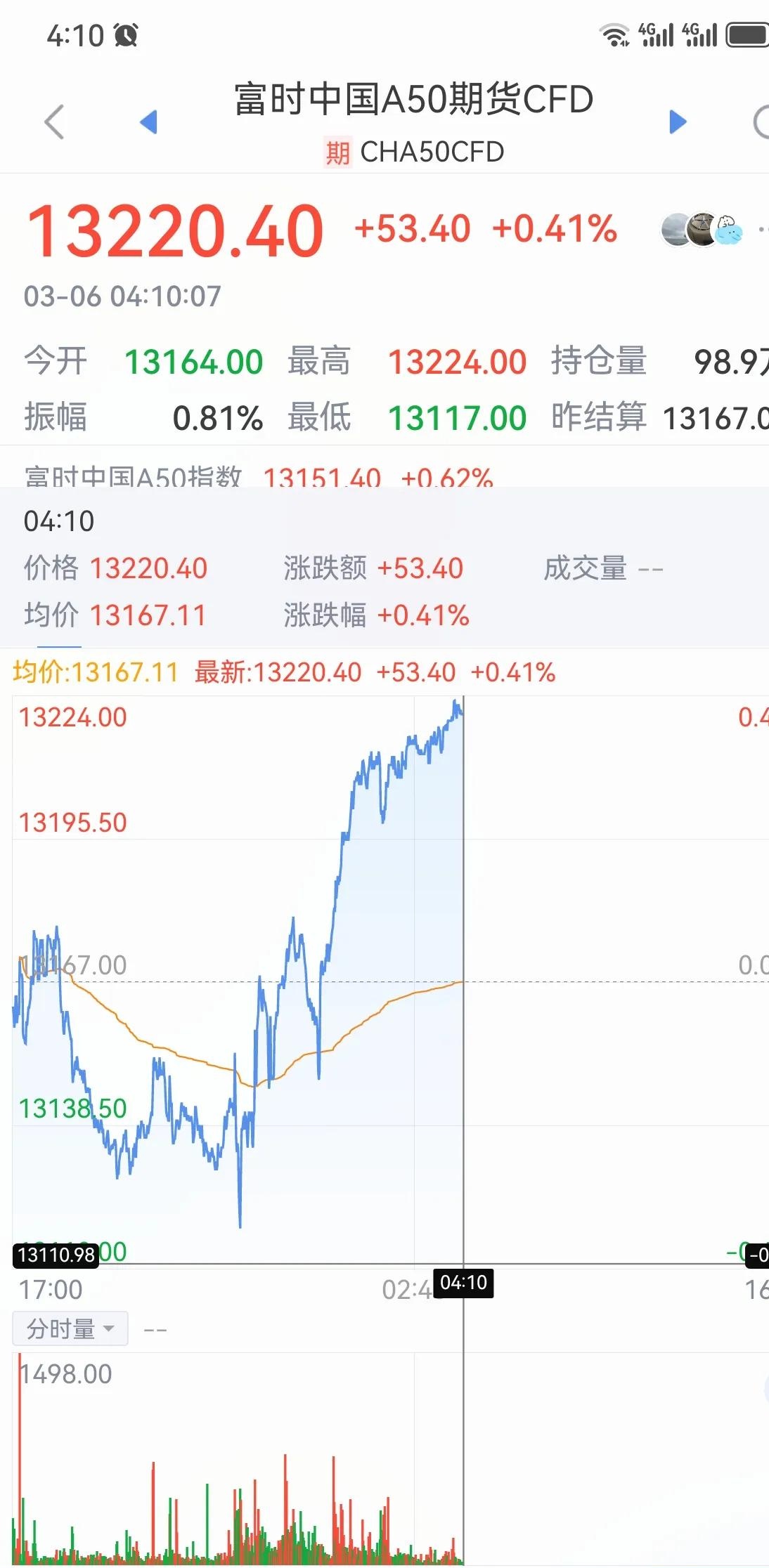 创新药ETF（159992）规模、份额续创历史新高，百利天恒-U涨超5%，机构：战略性看好中国创新药资产