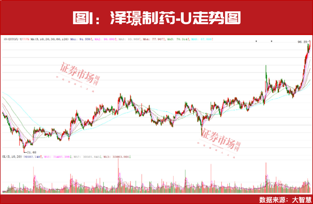 创新药ETF（159992）规模、份额续创历史新高，百利天恒-U涨超5%，机构：战略性看好中国创新药资产
