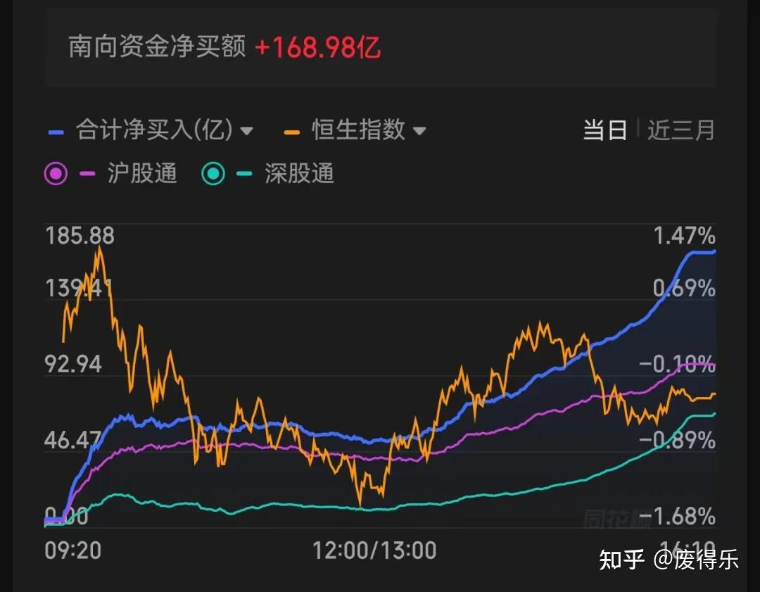 香港 恒生 科技 指数 基金 (99) 사진