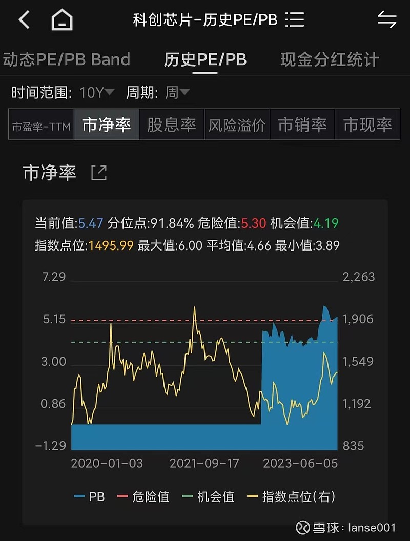 科创芯片ETF基金（588290）盘中一度涨超2.4% ，机构预计今年全球半导体销售将录得两位数增长