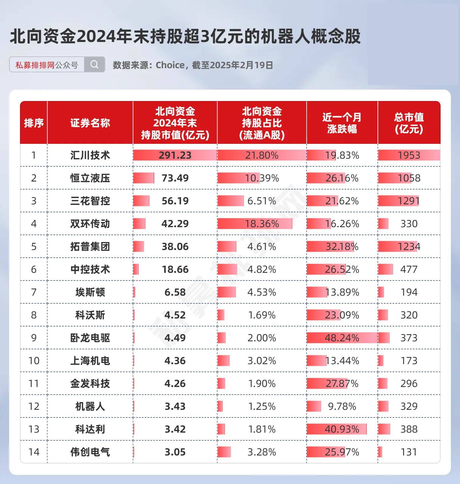 机器人概念股持续爆发，机器人ETF（159770）半日涨2.76%、成交额4.4亿元，博杰股份涨停
