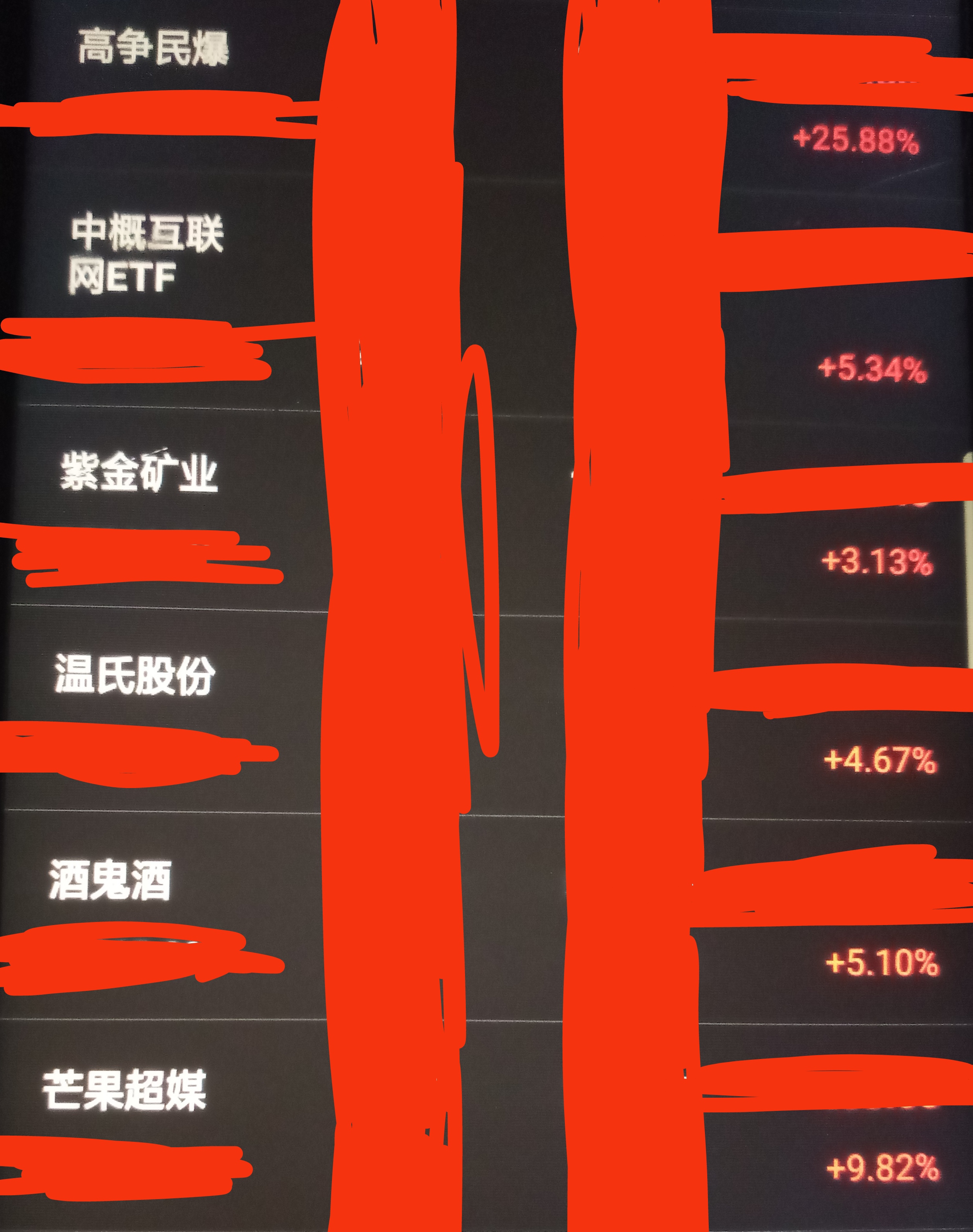 2月27日沪深两市强势个股与概念板块