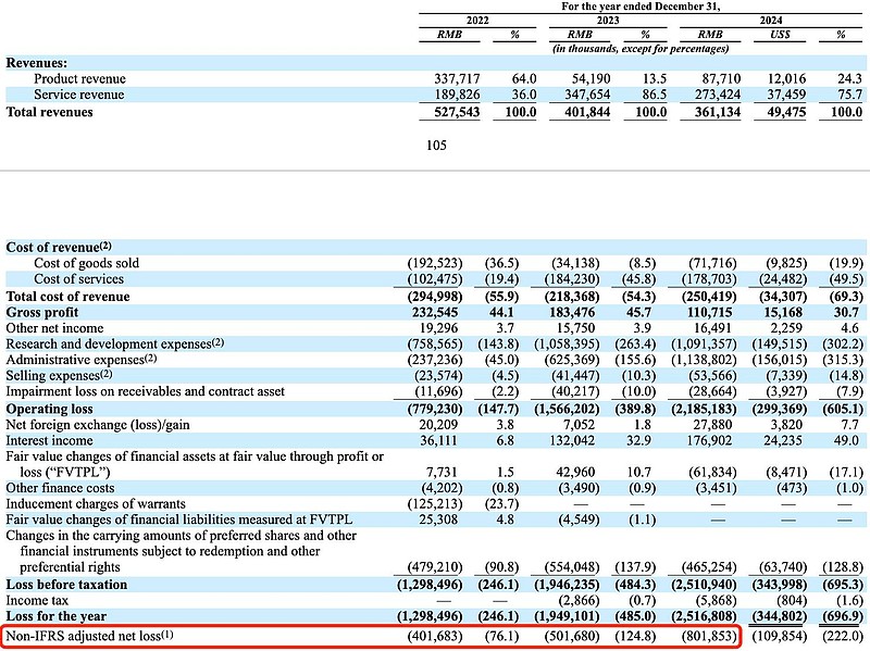 三大光伏巨头，同日披露2024年“成绩单”！一家巨亏34.55亿元
