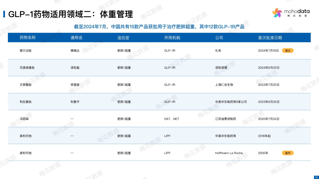 知名胰岛素公司更正业绩预告！2024年净利润预计减少约99%