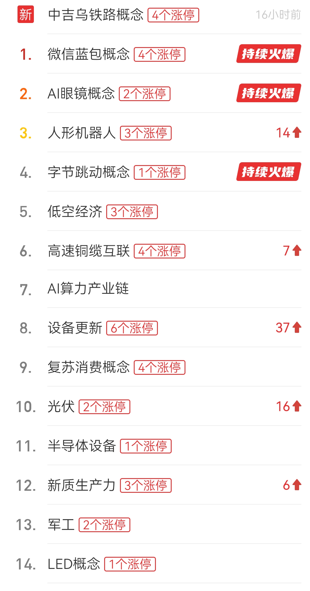 AI新纪元开启,科技股沸腾,阿里巴巴涨超8%,恒生科技指数、科创50涨超3%