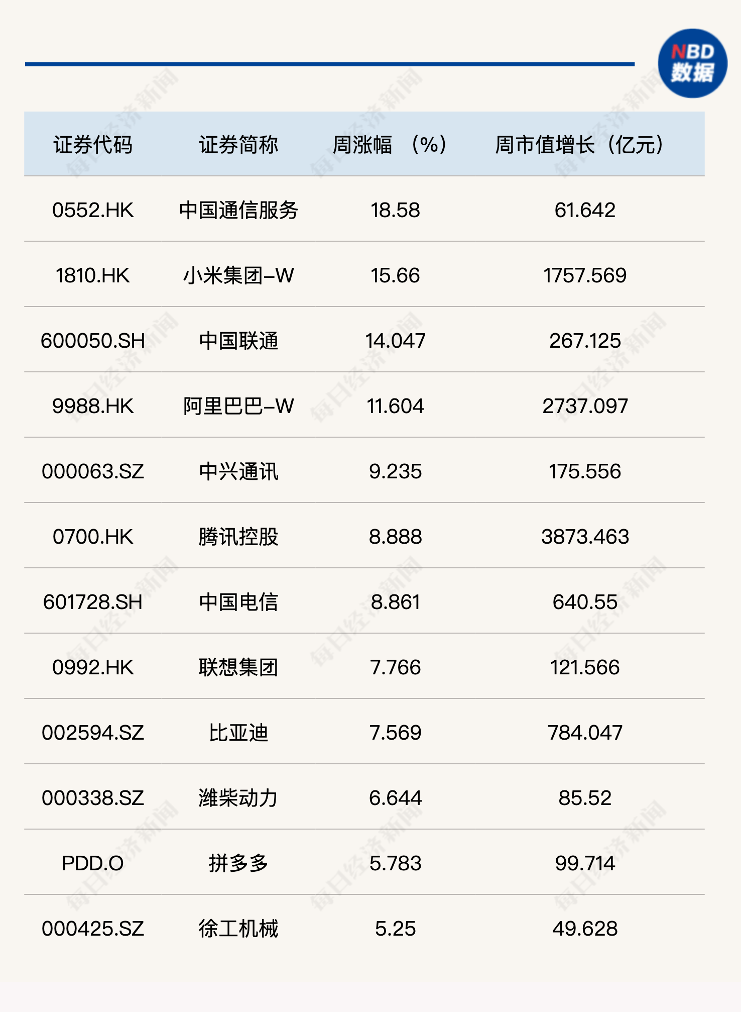 AI新纪元开启,科技股沸腾,阿里巴巴涨超8%,恒生科技指数、科创50涨超3%