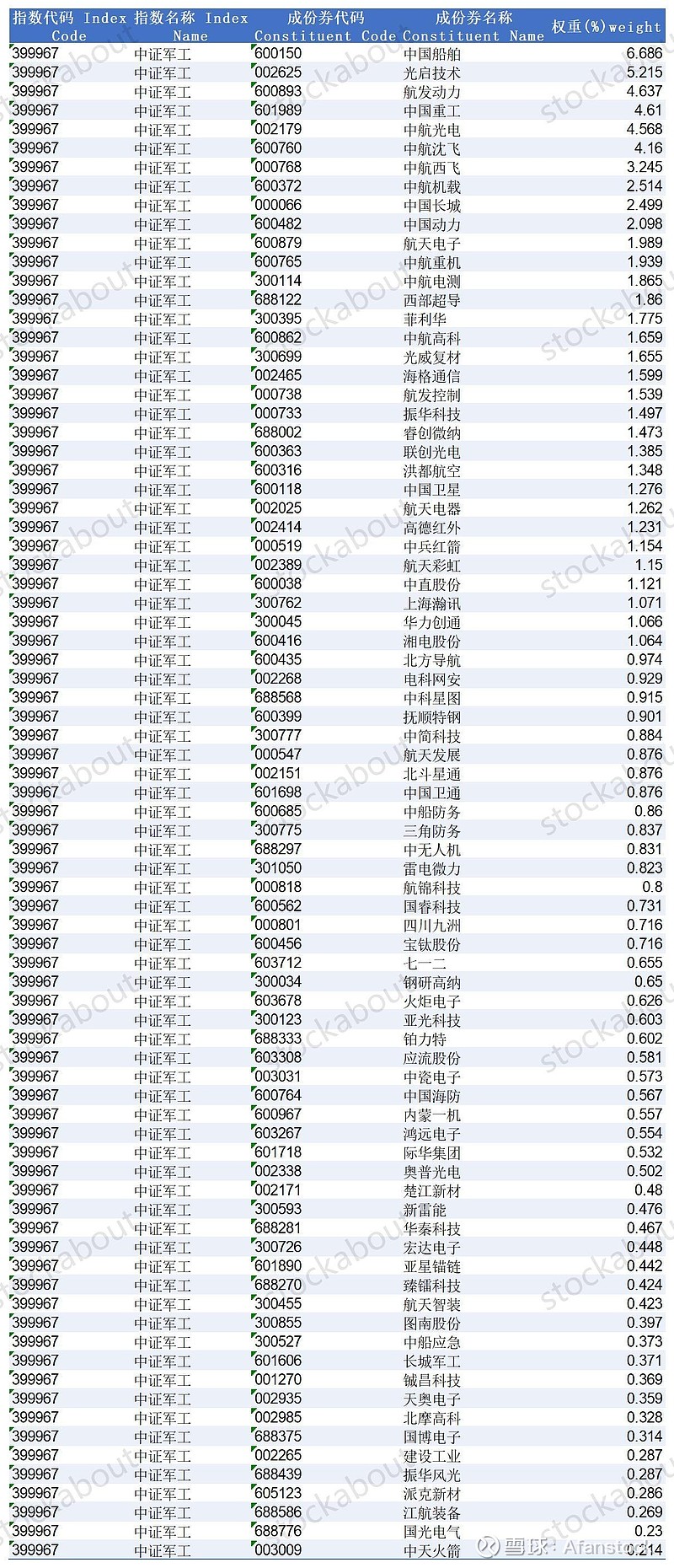 国防ETF(512670)飙涨近4%,涨幅位居全ETF市场第一,业内看好国防补涨趋势