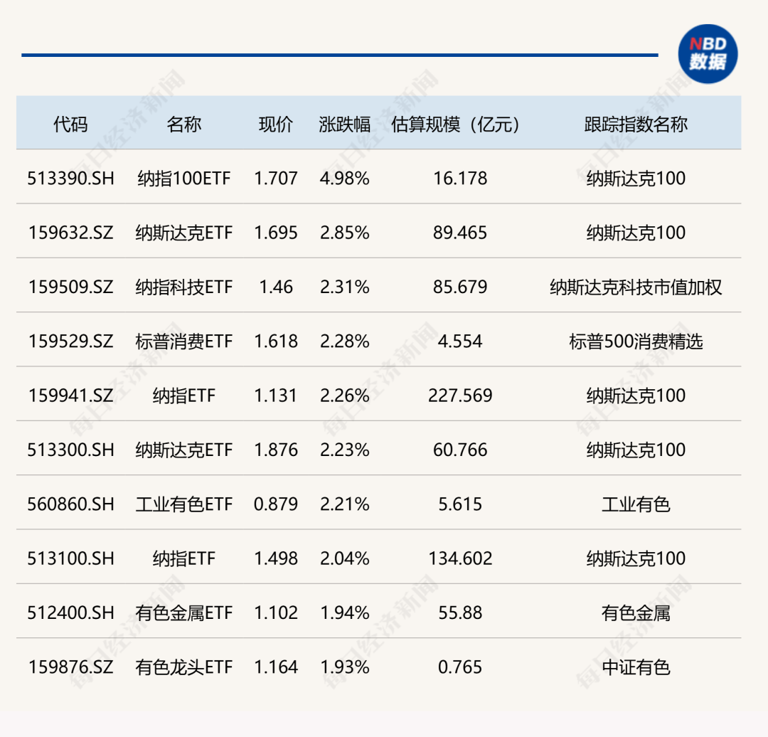 有色ETF基金(159880)拉升2.34%,锑价年内涨超15%