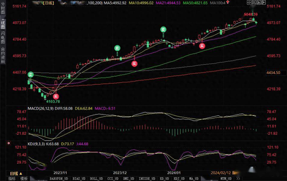 恒生科技ETF指数基金（513580）盘中涨1.83%，英伟达财报超预期
