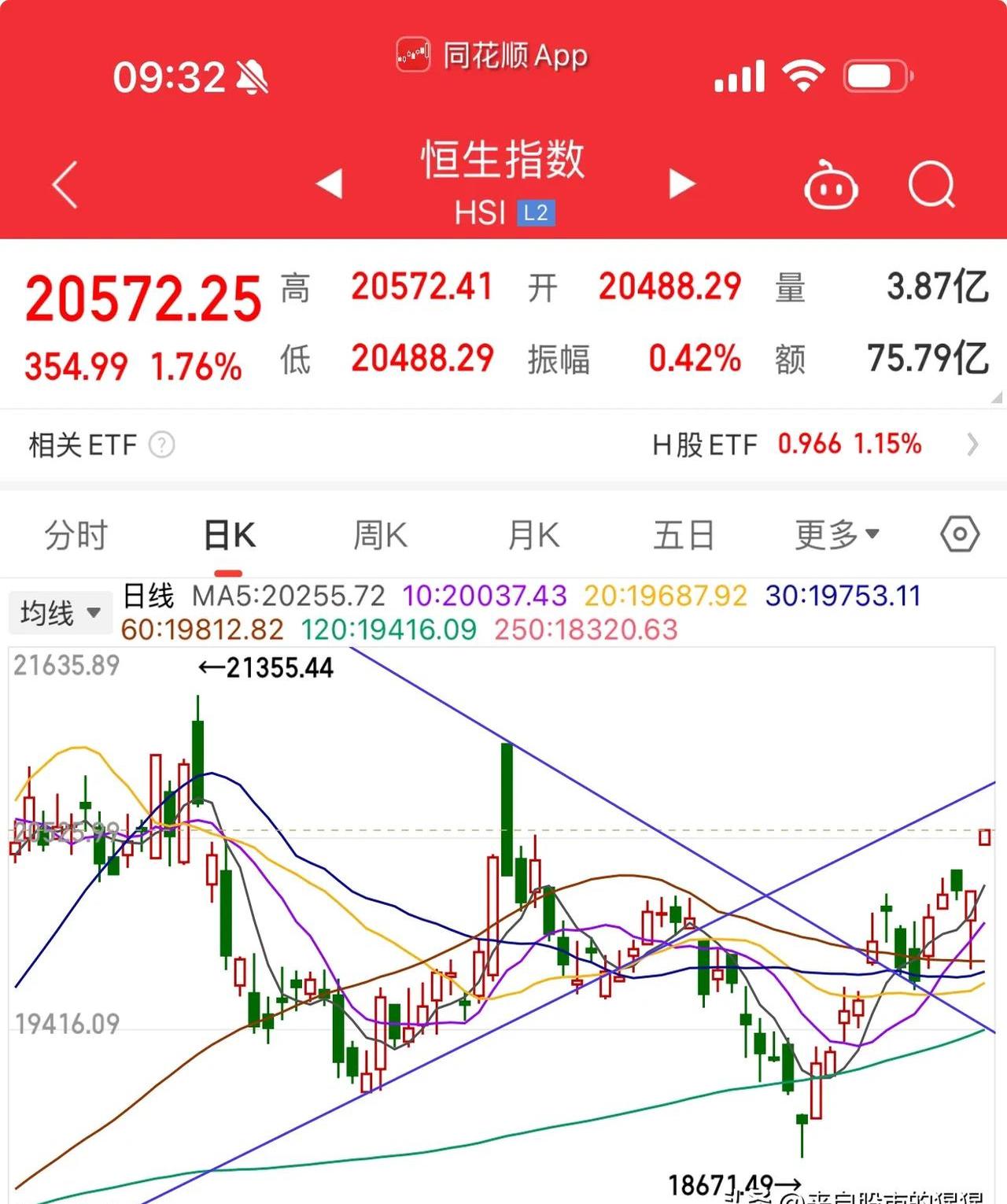 南向资金继续抢筹，港股低开高走，恒生科技指数率先翻红- 悠享生活网-悠享生活网专业提供生活方面资讯- 岱微汽车