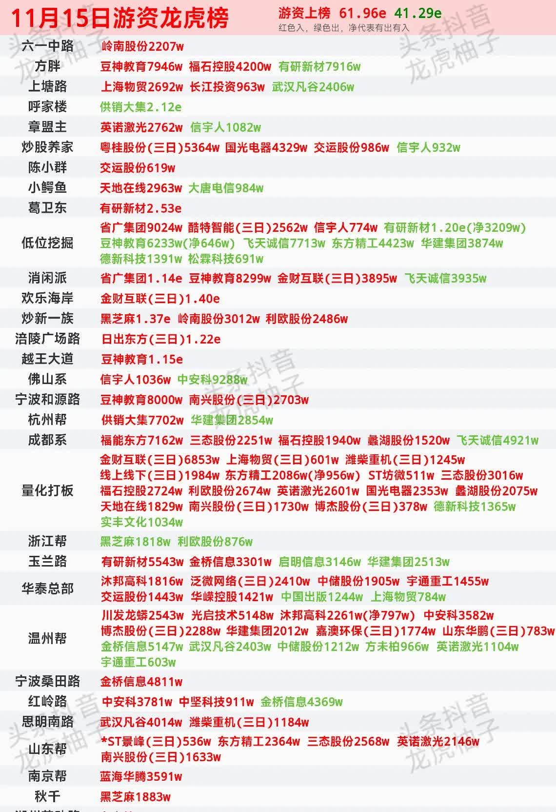 龙虎榜丨1.49亿资金抢筹万马股份，机构狂买汉宇集团（名单）