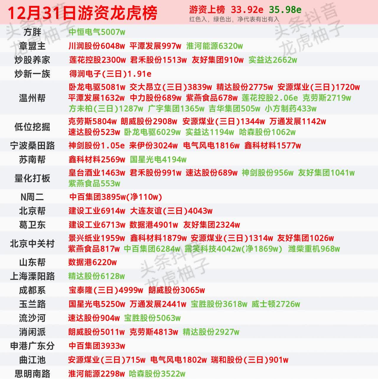 龙虎榜丨1.49亿资金抢筹万马股份，机构狂买汉宇集团（名单）