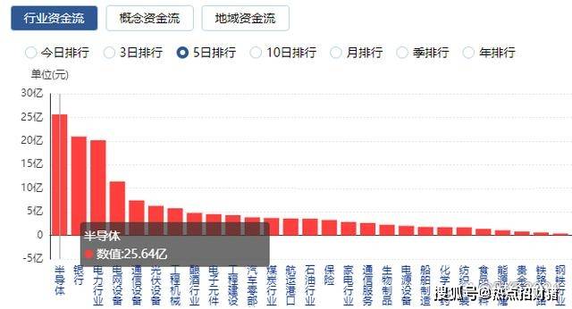 龙虎榜丨1.49亿资金抢筹万马股份，机构狂买汉宇集团（名单）