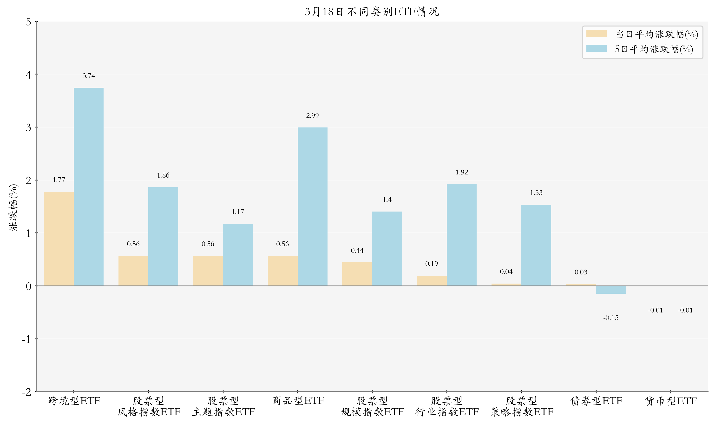 ETF午评 | 金价再创历史新高,黄金股领涨,黄金产业ETF、黄金股ETF涨4%