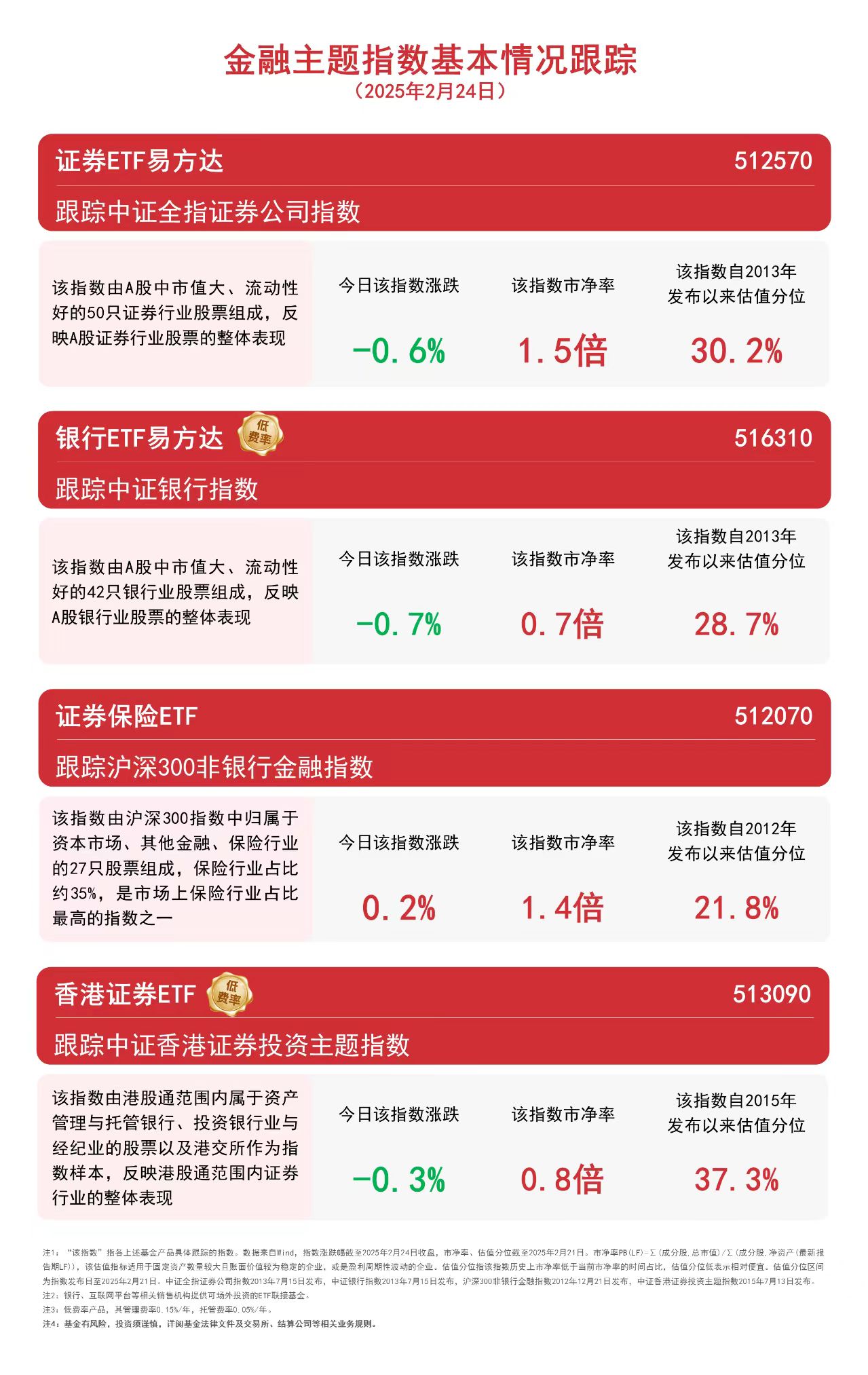港股高开高走，中概互联网ETF、香港科技ETF、港股科技50ETF大涨- 悠享生活网-悠享生活网专业提供生活方面资讯- 岱微汽车