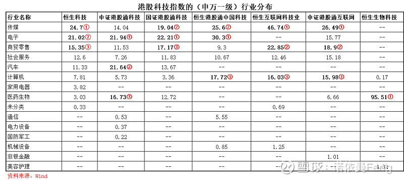 港股高开高走,中概互联网ETF、香港科技ETF、港股科技50ETF大涨