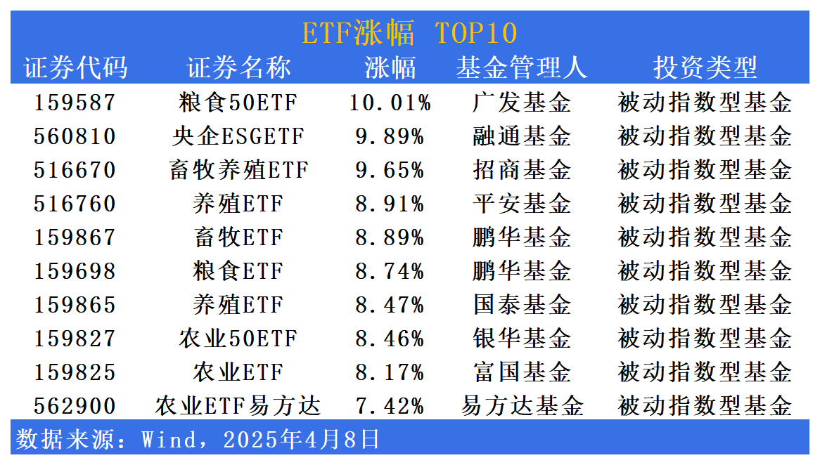 ETF收评丨新经济ETF连续第二日领涨，上涨6.66%