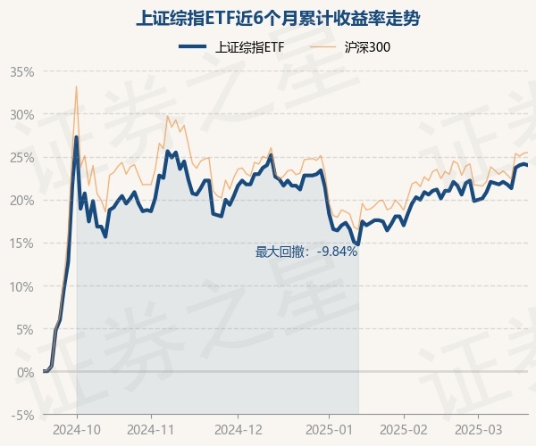 兴业基金：关税扰动或蕴良机，关注兴业上证180ETF（530680）配置价值