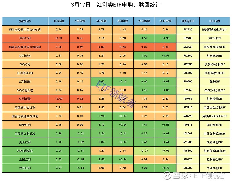 大消费爆发！食品饮料ETF、饮食ETF、消费ETF沪港深大涨