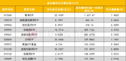 震荡市转攻为守,高息港股ETF年回报率超36%蝉联冠军